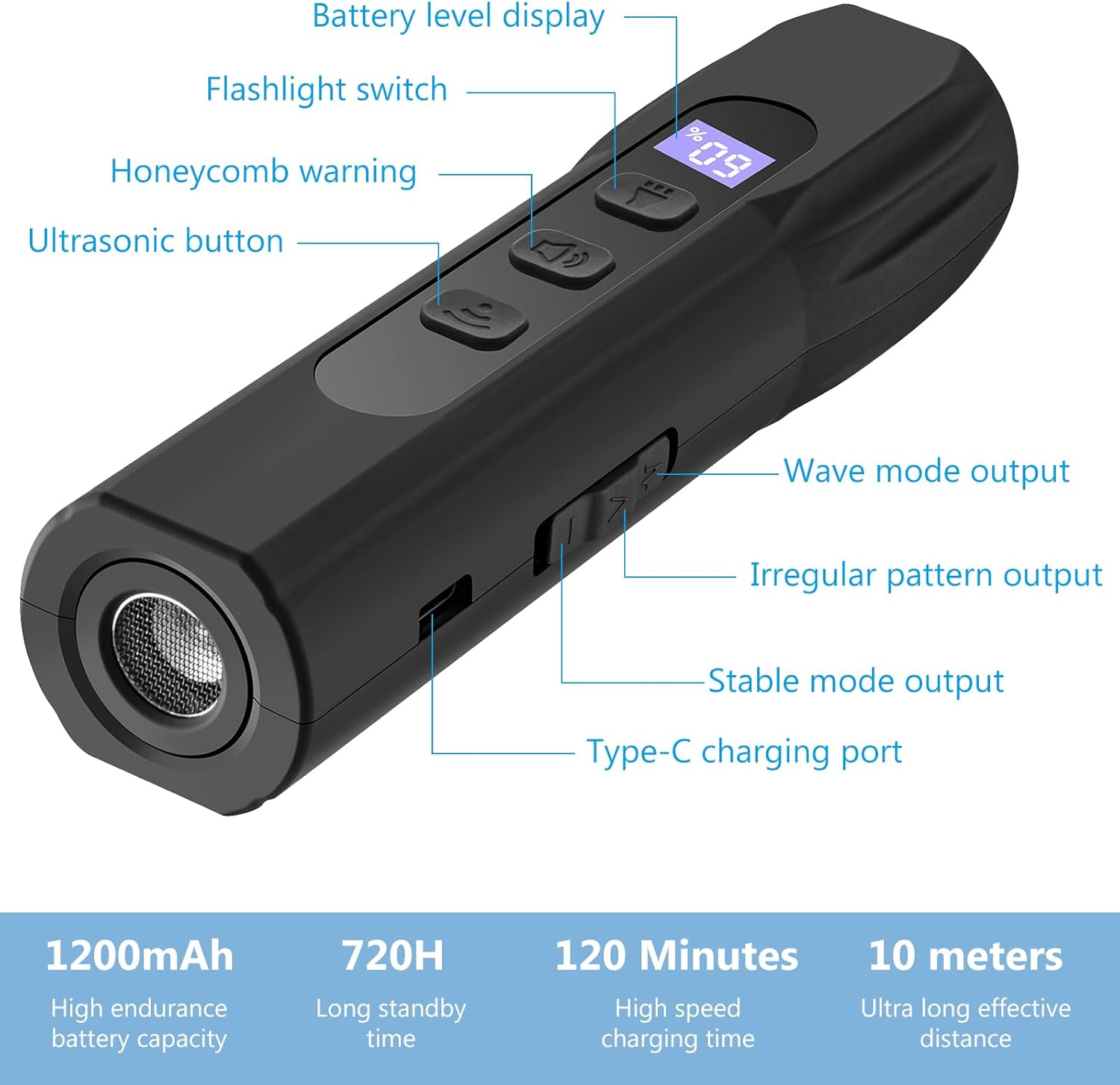 Silenciador Ultrasónico de Ladridos